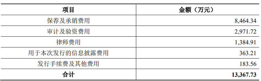 中策橡胶首日股价涨个位数 三年分红14亿元上市募41亿(图2)