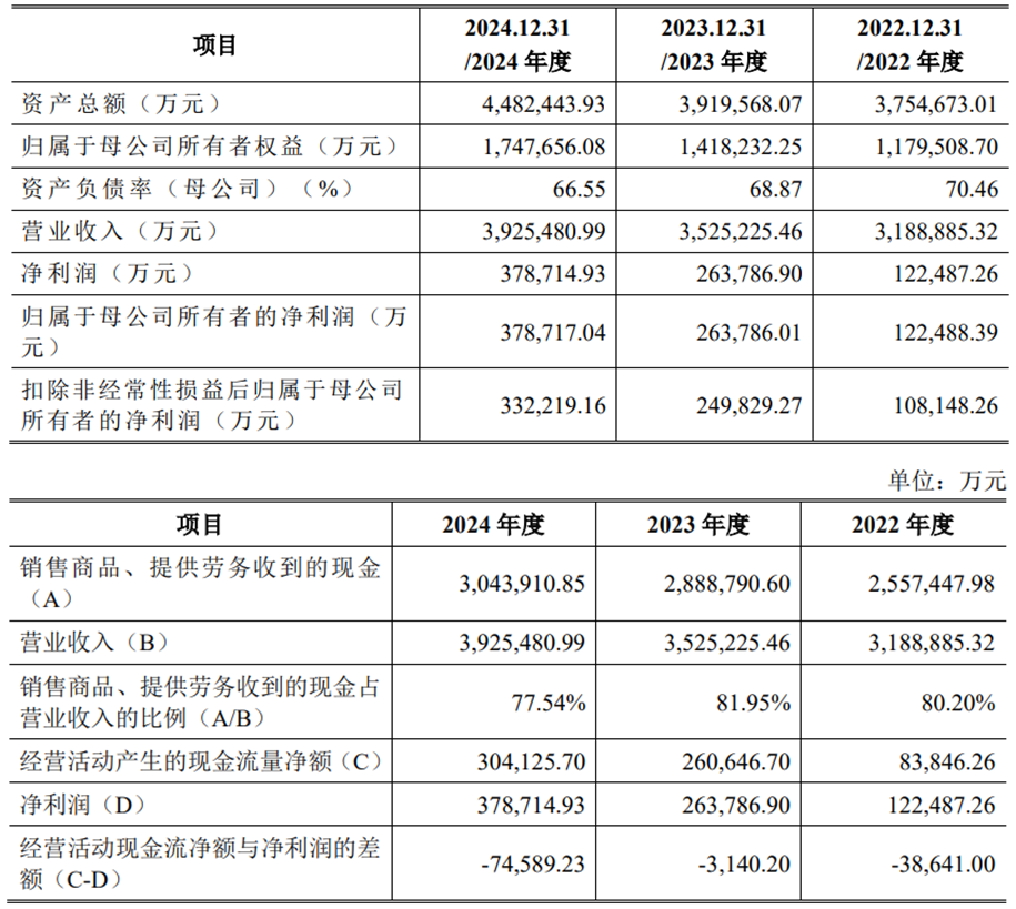 中策橡胶首日股价涨个位数 三年分红14亿元上市募41亿(图3)