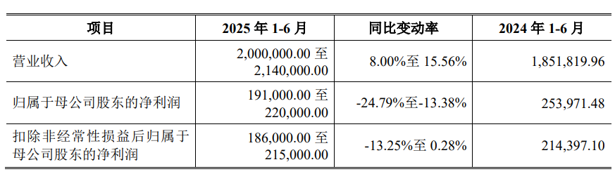 中策橡胶首日股价涨个位数 三年分红14亿元上市募41亿(图5)