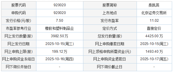 今日申购:超颖电子、泰凯英(图1)