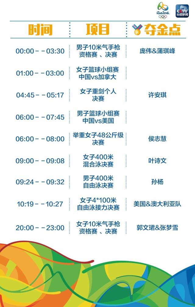 【文体艺苑】最全!里约奥运中国军团冲金时刻表(图5)