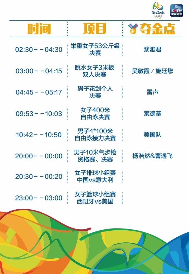 【文体艺苑】最全!里约奥运中国军团冲金时刻表(图6)