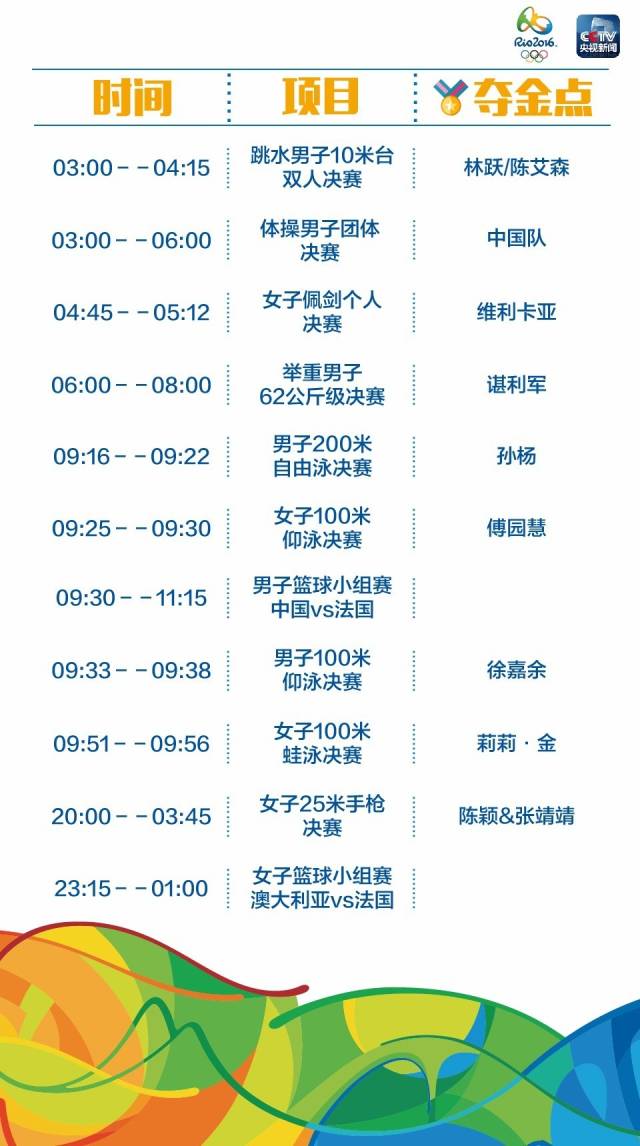 【文体艺苑】最全!里约奥运中国军团冲金时刻表(图7)