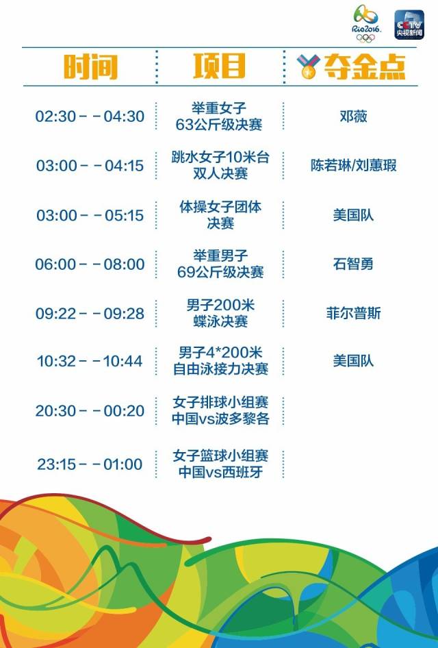 【文体艺苑】最全!里约奥运中国军团冲金时刻表(图8)