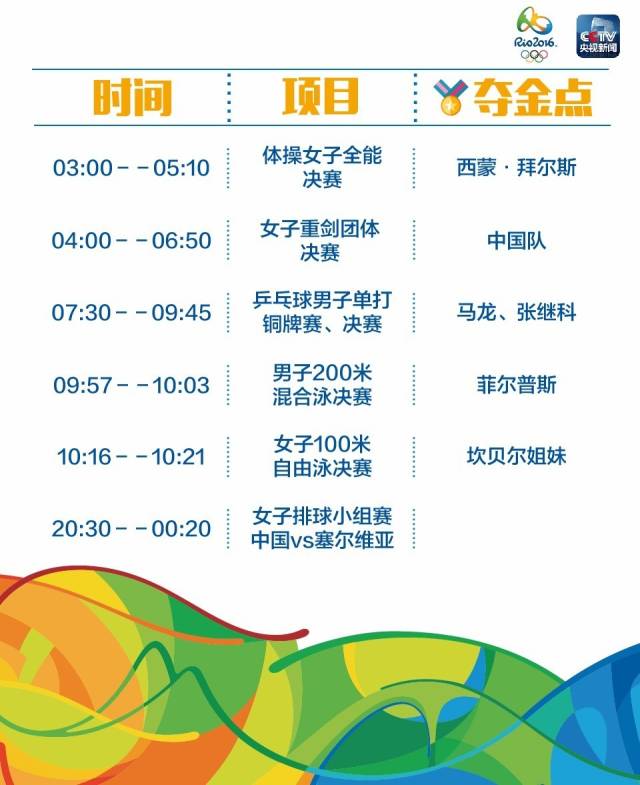 【文体艺苑】最全!里约奥运中国军团冲金时刻表(图10)