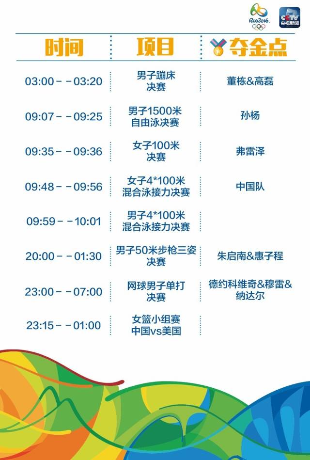 【文体艺苑】最全!里约奥运中国军团冲金时刻表(图12)