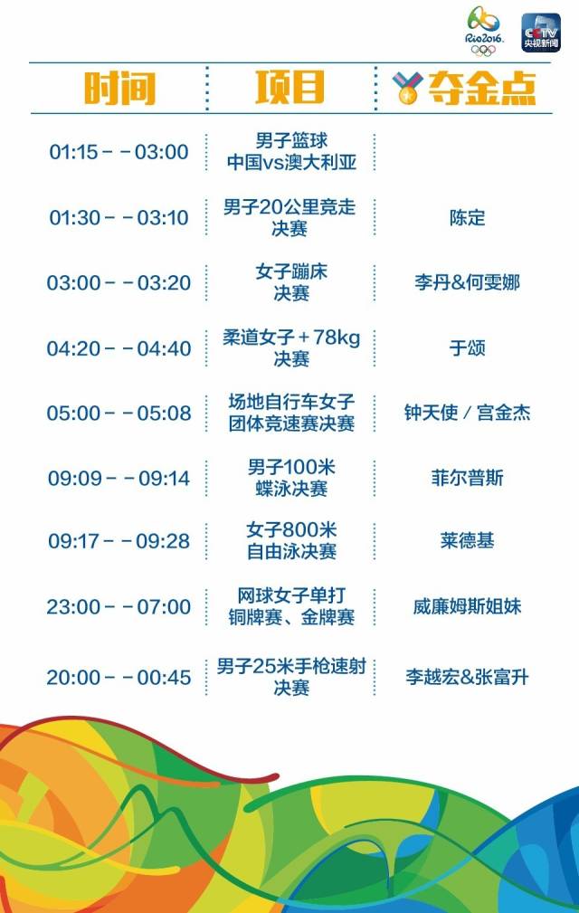 【文体艺苑】最全!里约奥运中国军团冲金时刻表(图11)