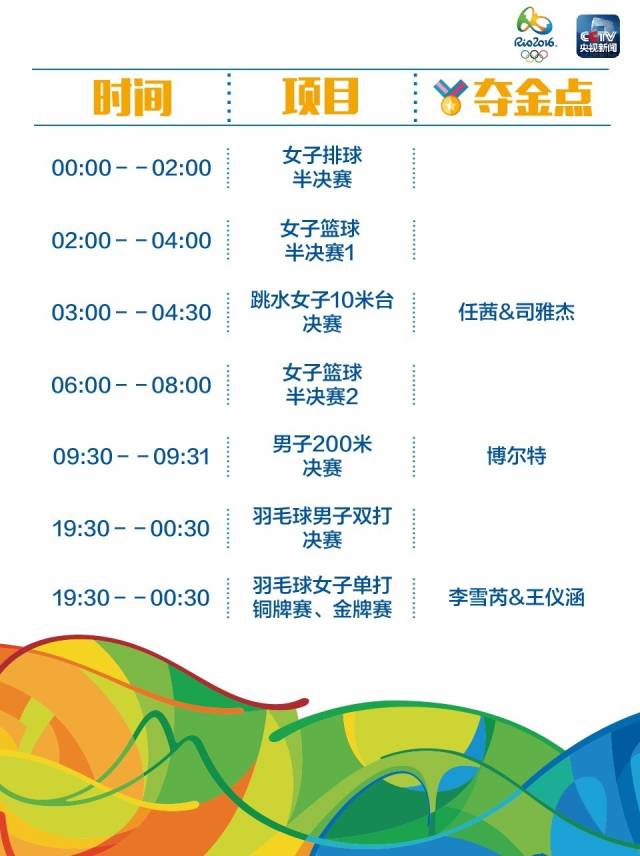 【文体艺苑】最全!里约奥运中国军团冲金时刻表(图17)