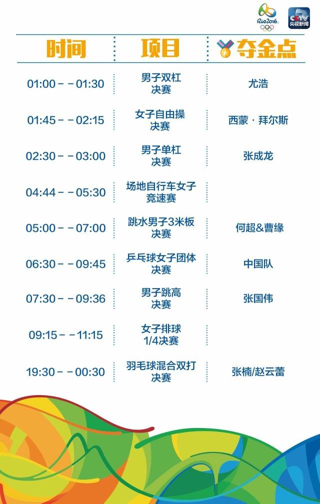 【文体艺苑】最全!里约奥运中国军团冲金时刻表(图15)