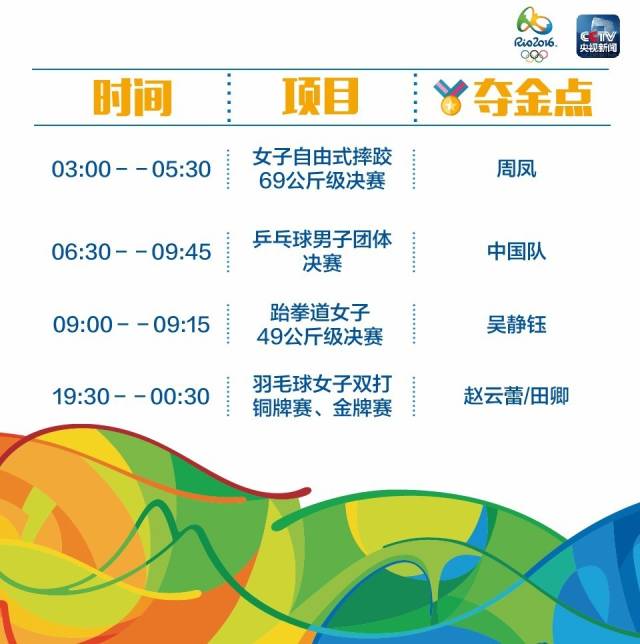 【文体艺苑】最全!里约奥运中国军团冲金时刻表(图16)