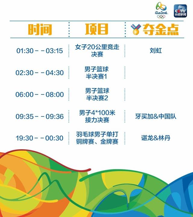 【文体艺苑】最全!里约奥运中国军团冲金时刻表(图18)