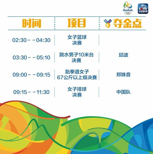 【文体艺苑】最全!里约奥运中国军团冲金时刻表(图19)
