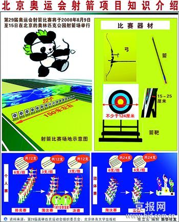 宝鸡市射击射箭运动中心200米标准环型塑胶跑道项目中标候选人公示