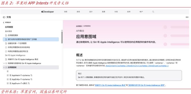 【国盛计算机】手机Agent的两种范式:API与GUI(图2)