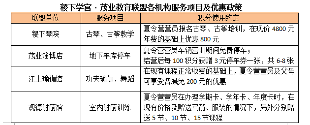 涓滆惀灏戝効灏勭鍩硅璇剧▼鎺掕(图1) 涓滆惀灏戝効灏勭鍩硅璇剧▼鎺掕