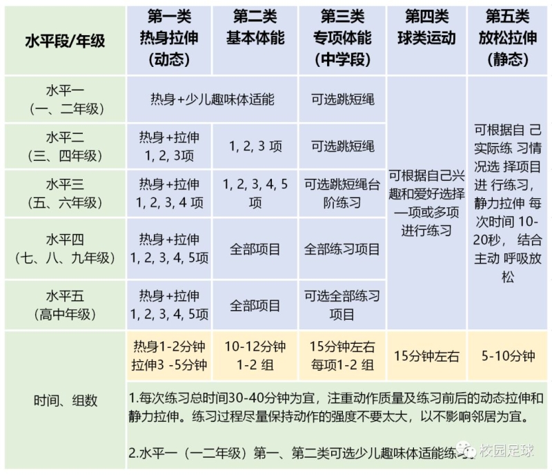 趣味少儿体能训练法(图1) 趣味少儿体能训练法